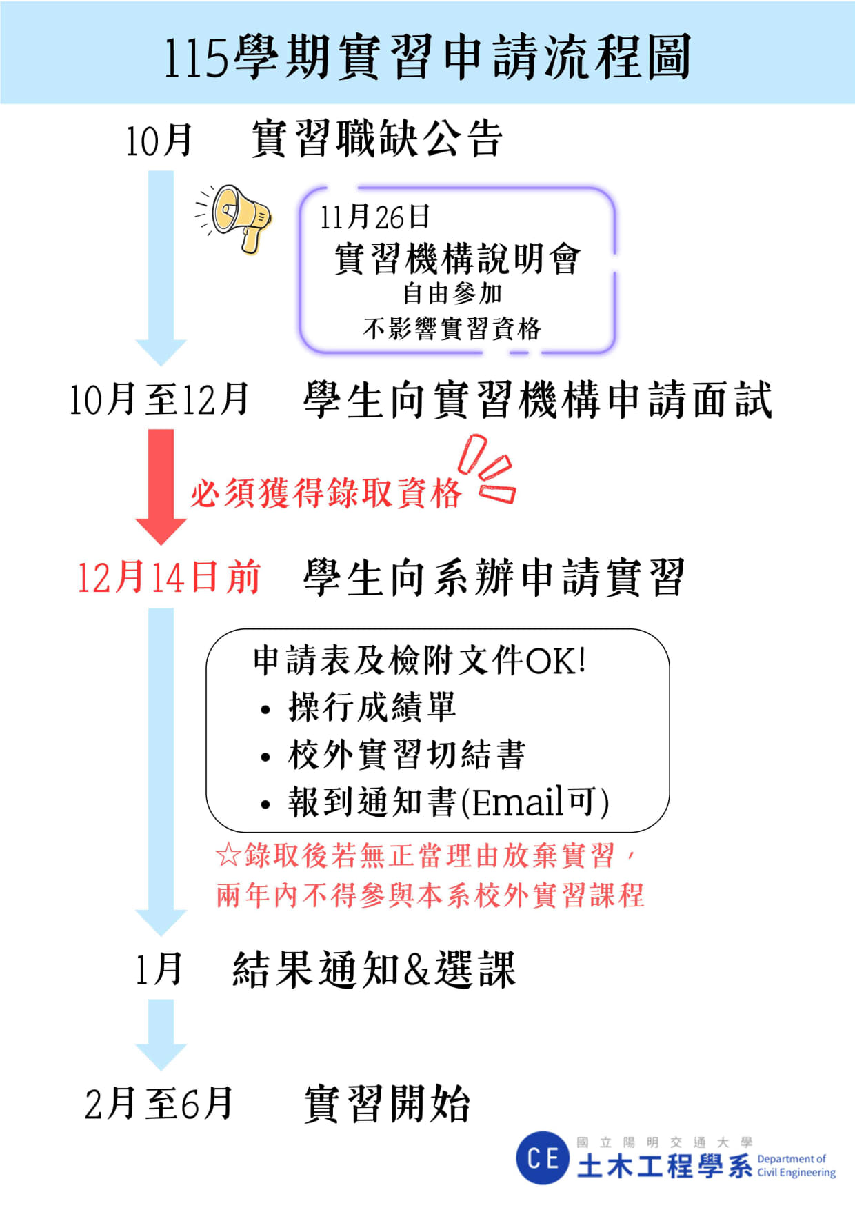 115學期實習申請流程圖